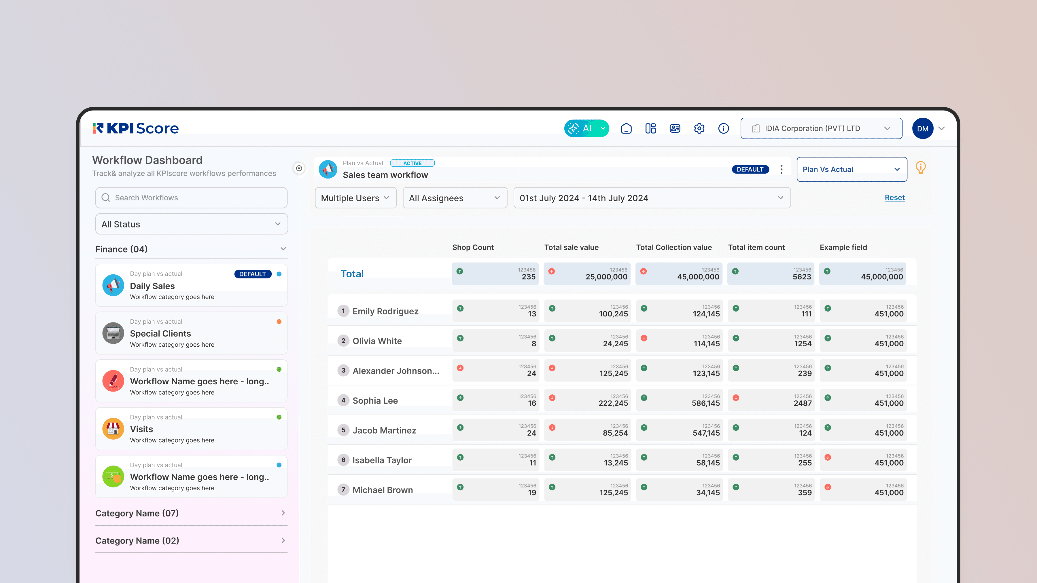 Project View