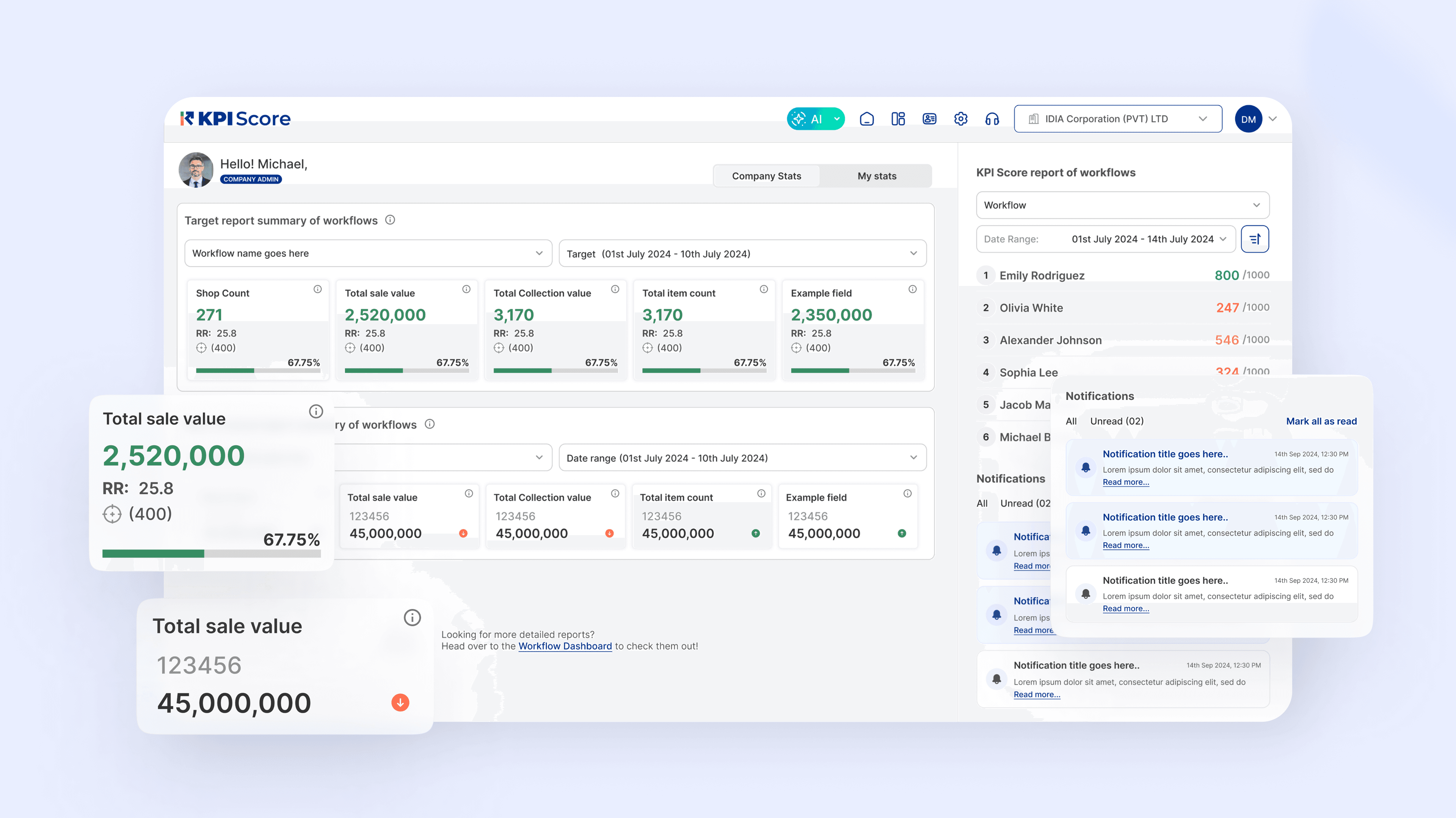 Project View